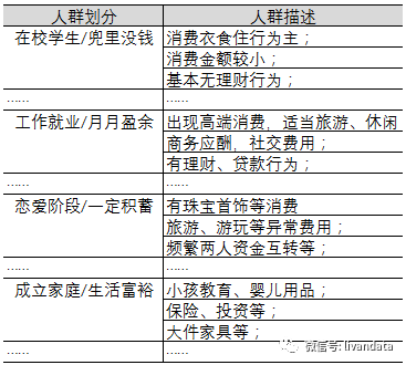 数据驱动下的客群经营逻辑（上）